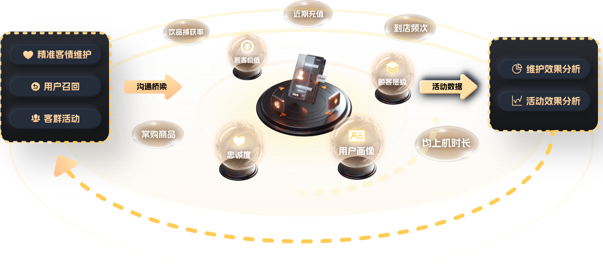 网吧用户分析