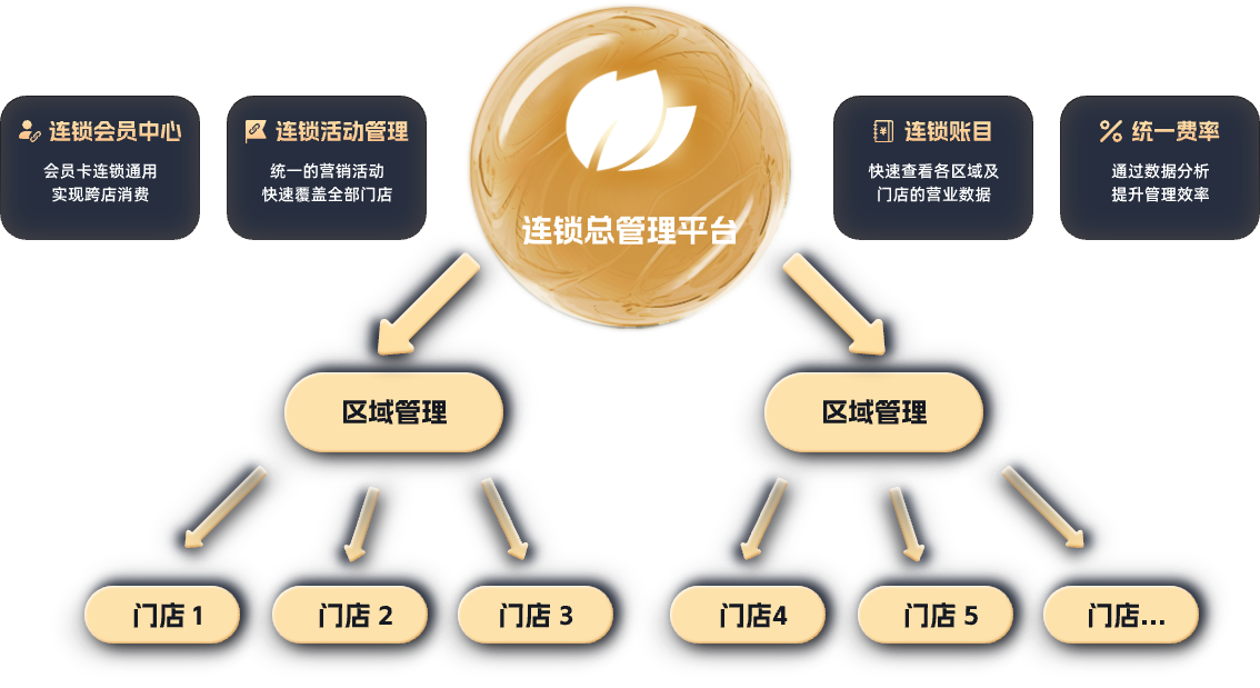 网吧管理